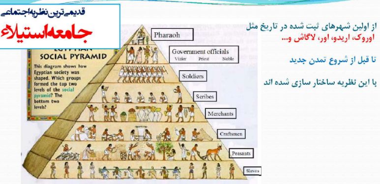 نظریه اجتماعی تا فضای اجتماعی